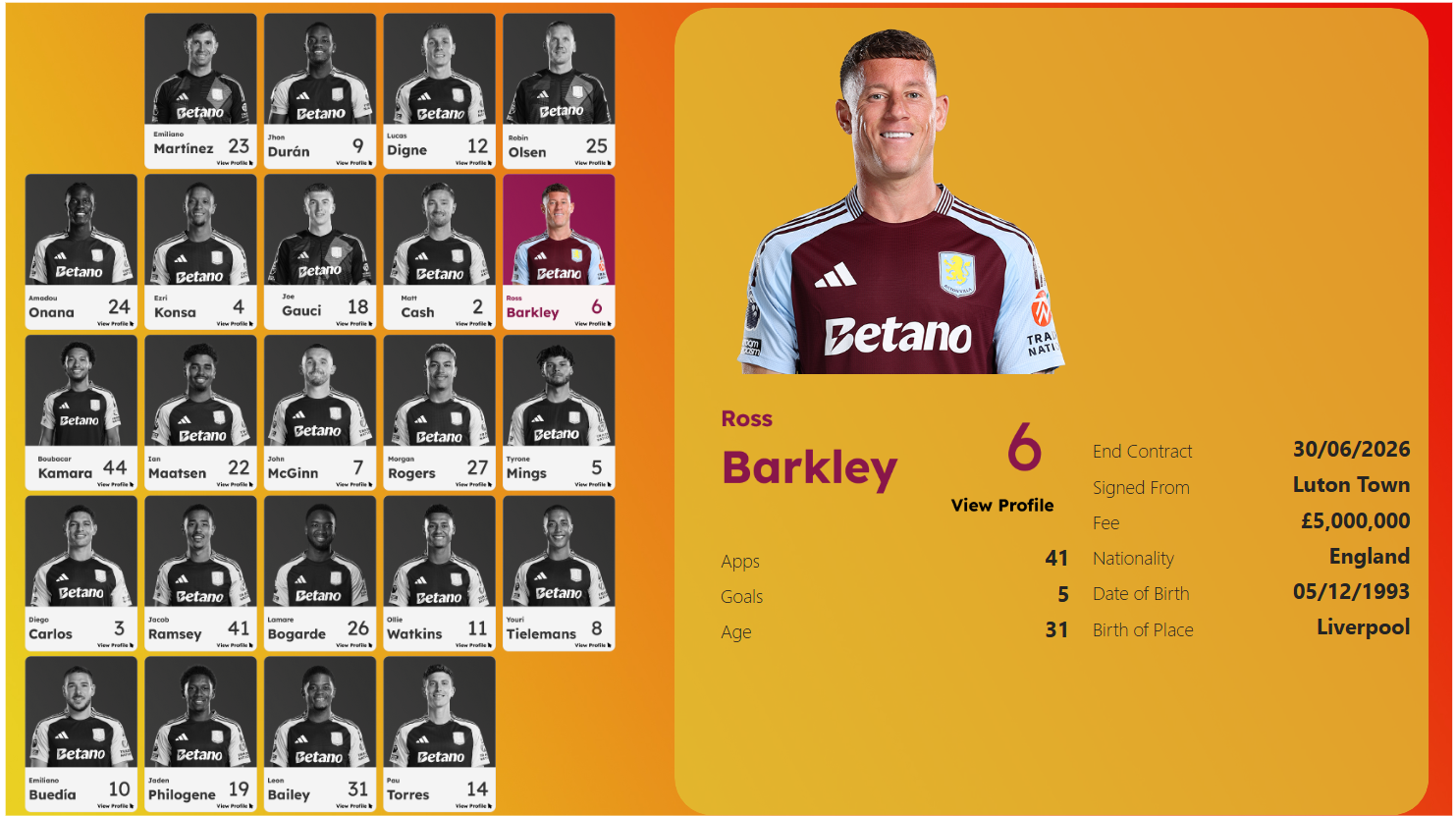 Aston Villa 2023/24 Season Dashboard